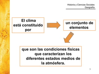 Historia y Ciencias Sociales
Geografía
5
un conjunto de
elementos
El clima
está constituido
por
que son las condiciones físicas
que caracterizan los
diferentes estados medios de
la atmósfera.
 