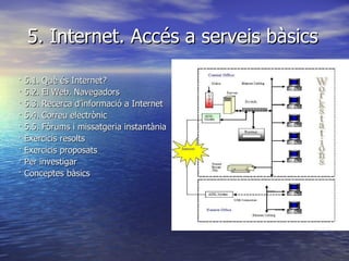 5. Internet. Accés a serveis bàsics · 5.1. Què és Internet? · 5.2. El Web. Navegadors · 5.3. Recerca d’informació a Internet · 5.4. Correu electrònic · 5.5. Fòrums i missatgeria instantània · Exercicis resolts · Exercicis proposats · Per investigar · Conceptes bàsics 