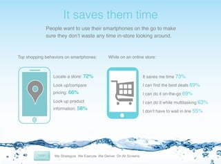 !

It saves them time!
People want to use their smartphones on the go to make
sure they don’t waste any time in-store looking around. !

Top shopping behaviors on smartphones:!

While on an online store:!

Locate a store: 72%!

It saves me time 73%!

Look up/compare

I can ﬁnd the best deals 69%!

pricing: 66%!

I can do it on-the-go 69%!

Look up product

I can do it while multitasking 63%

information: 58%!

I don’t have to wait in line 55%

!

!

 