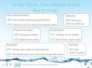 !

In the future, how people would
like to shop:!

Get recommendations:!

Efﬁciency!

82% View similar products bought by others!

95% Self-scan

79% Receive a list of a store’s most popular items!

items for check-out!

Product information!

Customization!

94% Compare products!

79% Virtually “try on” clothes!

79% Watch demo videos!

72% See if items’ colors match!

Navigation!

Get deals!

87% Access store maps to locate products!

92% Tap

86% Be alerted when near a store with sought-after items!

“smart” coupons!

 