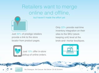 !

Retailers want to merge
online and ofﬂine,!
but haven’t made the effort yet!

Just 30% of prestige retailers
provide a link to the store
locator from product pages.!

Just 10% offer in-store
pickup of online orders. !

Only 22% provide real-time
inventory integration on their
sites to the SKU (stockkeeping unit) level at the
brick-and- mortar boutiques.!

 