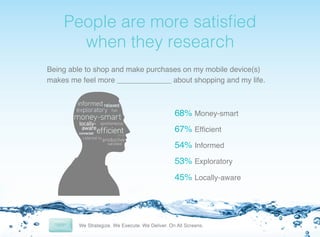!

People are more satisﬁed
when they research!
Being able to shop and make purchases on my mobile device(s)
makes me feel more _____________ about shopping and my life.!

68% Money-smart!
67% Efﬁcient!
54% Informed!
53% Exploratory!
45% Locally-aware!

 