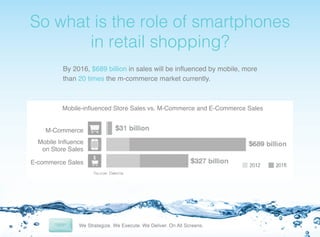 !
So

what is the role of smartphones
in retail shopping?!
By 2016, $689 billion in sales will be inﬂuenced by mobile, mor...