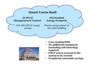 (I) HVAC
Management & Control
70%-%80 HVAC energy
savings
(II) Detailed
Energy Footprint
Precise energy picture of
the entire building
• Uses existing BMS
• No additional equipment
(including sub-metering)
required
• ONLY access account to the
system to be created
• Completely automatic savings
Smart Locus SaaS
 