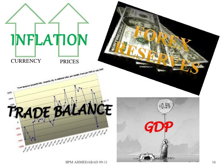 Sekiranya India memegang $ bilion rizab forex? rizab forex india pada tahun 2004