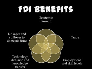 Restricted sectors in ServicesAtomic Energy, Lottery Business, Gambling and Betting, Business of Chit Fund, and any activity/sector that is not opened to private sector investment. Besides the above, FDI is not allowed in plantations. 