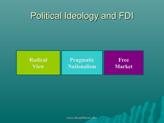 Political Ideology and FDIPolitical Ideology and FDI
Radical
View
Pragmatic
Nationalism
Free
Market
www.StudsPlanet.comwww.StudsPlanet.com
 
