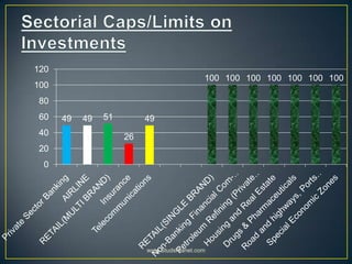 49 49 51
26
49
100 100 100 100 100 100 100
0
20
40
60
80
100
120
www.StudsPlanet.com
 