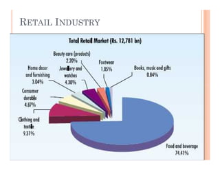 RETAIL INDUSTRY
.
 