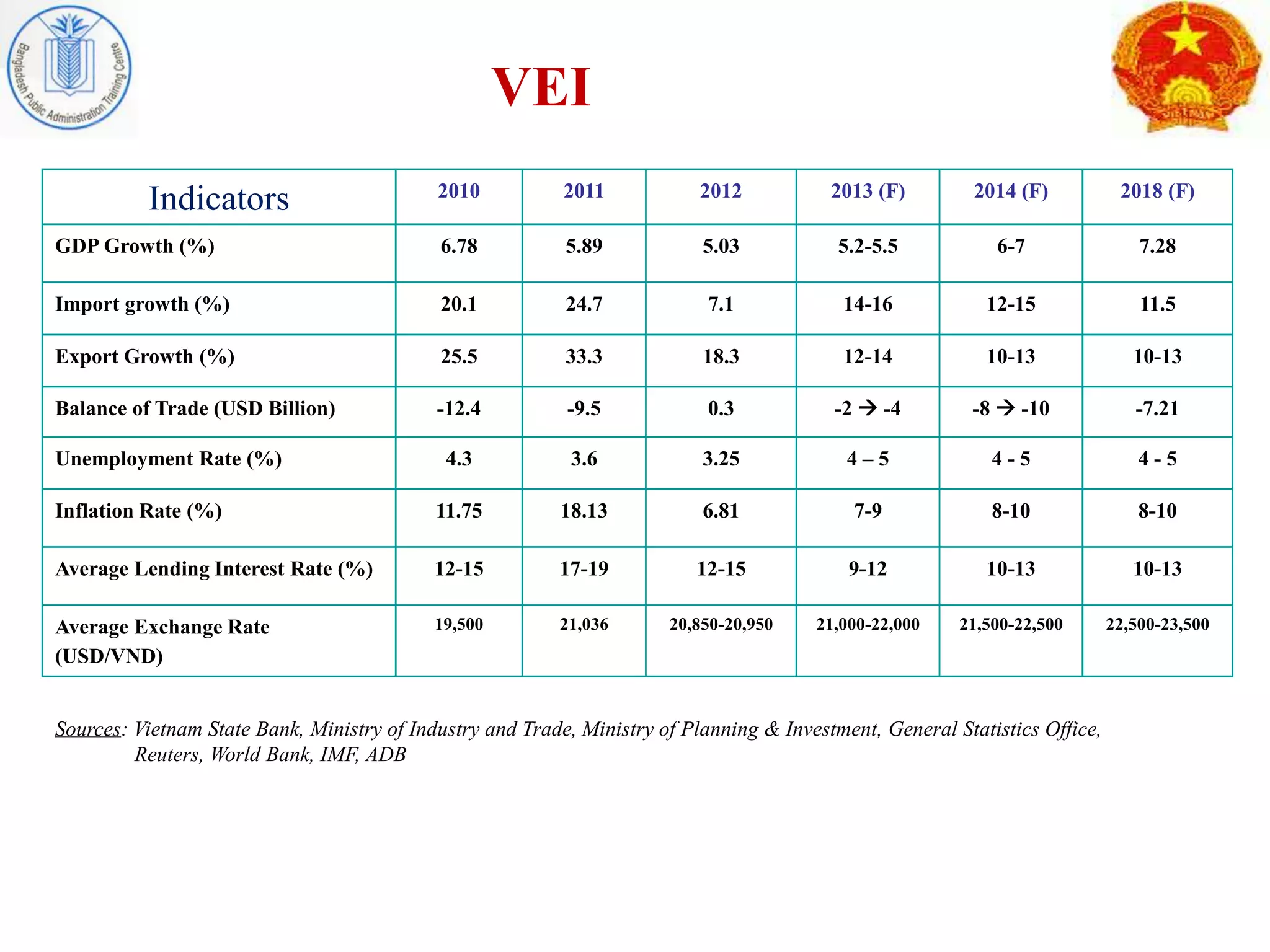 FDI attracting in Vietnam | PPT