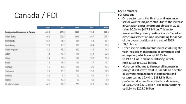 FDI - Foreign Direct investment Canada - 2015 trends
