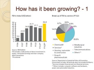 How has it been growing? - 1

 