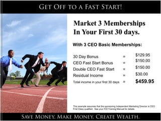 With 3 CEO Basic Memberships: 30 Day Bonus   = CEO Fast Start Bonus   = Double CEO Fast Start   = Residual Income   = Total income in your first 30 days   = This example assumes that the sponsoring Independent Marketing Director is CEO First Class qualified.  See your FDI Training Manual for details. $129.95 $150.00 $150.00 $30.00 $459.95 