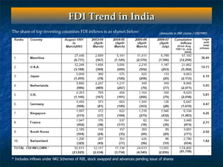 Fdi Presentation