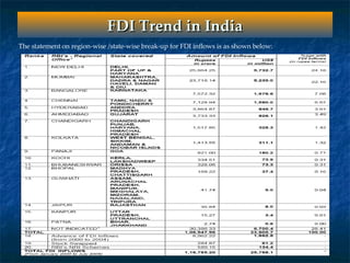 Fdi Presentation