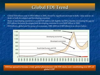 Fdi Presentation