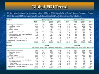 Fdi Presentation