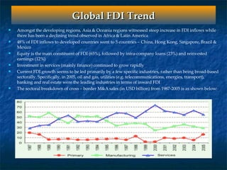 Fdi Presentation