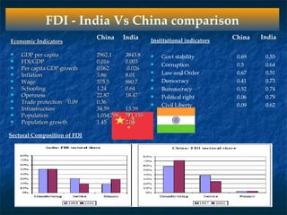 Fdi Presentation