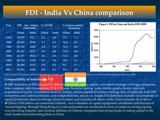 Fdi Presentation