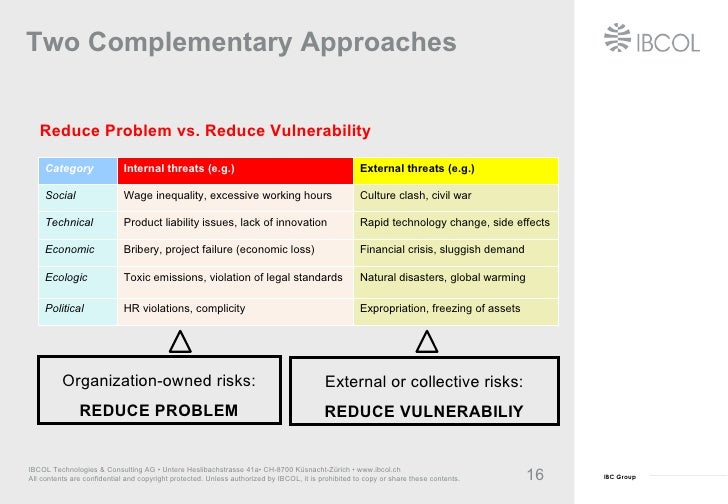 Natural Disasters Best Practices Natural Disasters Best Practices