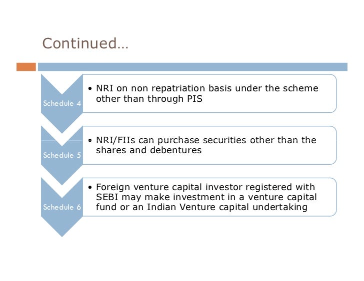 Presentation on Downstream Investment by CA. Sudha G. Bhushan