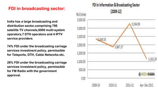 FDI in broadcasting sector:
India has a large broadcasting and
distribution sector,comprising 796
satellite TV channels,6000 multi-system
operators,7 DTH operators and 4 IPTV
service providers.
74% FDI under the broadcasting carriage
services investment policy, permissible
for Teleports, DTH, Cable Networks etc.
26% FDI under the broadcasting carriage
services investment policy, permissible
for FM Radio with the government
approval.
 