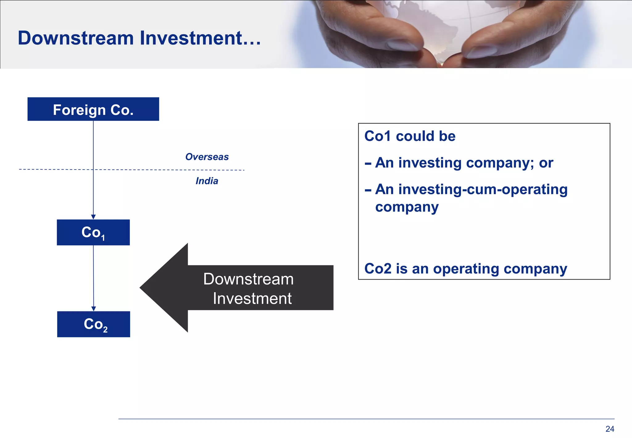 24
Downstream Investment…
Co1
Overseas
India
Co2
Foreign Co.
Downstream
Investment
Co1 could be
-An investing company; or
-An investing-cum-operating
company
Co2 is an operating company
 