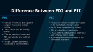 17
FDI FII
 FDI is an investment that a parent
company makes in a foreign
country
 The FDI flows into the primary
market
 FDI’s are long term investment.
 FDI cannot enter and exit that
easily.
 Foreign Direct Investment is
considered to be more stable
 FII is an investment made by an investor
in the markets of a foreign nation.
 the FII flows into secondary market
 FIIs are short-term investments.
 FII can enter the stock market easily and
also withdraw from it easily.
 But Foreign Institutional Investor is not
considered as Stable
Difference Between FDI and FII
 