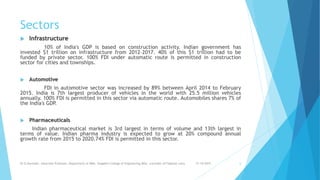 Sectors
 Infrastructure
10% of India's GDP is based on construction activity. Indian government has
invested $1 trillion on infrastructure from 2012–2017. 40% of this $1 trillion had to be
funded by private sector. 100% FDI under automatic route is permitted in construction
sector for cities and townships.
 Automotive
FDI in automotive sector was increased by 89% between April 2014 to February
2015. India is 7th largest producer of vehicles in the world with 25.5 million vehicles
annually. 100% FDI is permitted in this sector via automatic route. Automobiles shares 7% of
the India's GDP.
 Pharmaceuticals
Indian pharmaceutical market is 3rd largest in terms of volume and 13th largest in
terms of value. Indian pharma industry is expected to grow at 20% compound annual
growth rate from 2015 to 2020.74% FDI is permitted in this sector.
31-10-2019Dr.D.Ravinder, Associate Professor, Department of MBA, Vaagdevi College of Engineering,WGL. (ravinder.d17@gmail.com) 6
 
