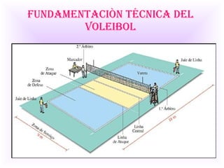 Fundamentaciòn técnica del voleibol 