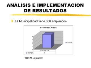 ANALISIS E IMPLEMENTACION
     DE RESULTADOS

 „ La Municipalidad tiene 656 empleados.

                      Cantidad de Ploters




                 4

                 3

                 2                          PLOTER

                 1

                 0
                      DESCRIPCION
            PLOTER          4



          TOTAL 4 ploters
 