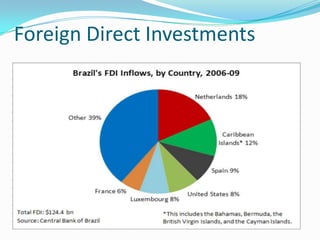 Foreign Direct Investments
 