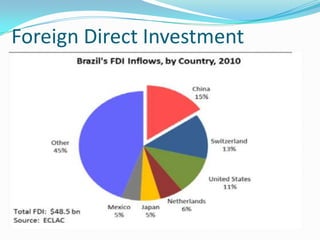 Foreign Direct Investment
 