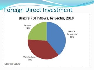 Foreign Direct Investment
 