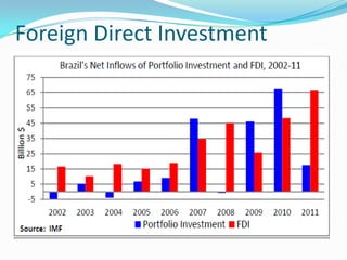 Foreign Direct Investment
 