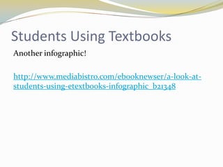 Students Using Textbooks
Another infographic!

http://www.mediabistro.com/ebooknewser/a-look-at-
students-using-etextbooks-infographic_b21348
 