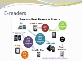 E-readers
 