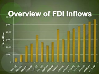 Overview of FDI Inflows