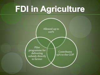 Restricted sectors in ServicesAtomic Energy, Lottery Business, Gambling and Betting, Business of Chit Fund, and any activity/sector that is not opened to private sector investment. Besides the above, FDI is not allowed in plantations. 