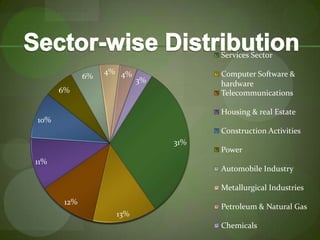 Sector-wise Distribution