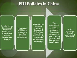 Increased investment in technology