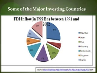 The indirect benefits like better roads, online marketing, expansion of telecom sector etc. Will give a ‘big push’ to other sectors like agriculture, small and medium size enterprises.FDI in Retail….DrawbacksForeign Players would displace the unorganized retailers because of their superior financial strengths.