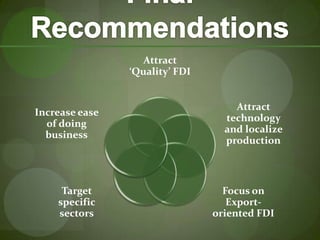  Presence of a large number of Fortune 500