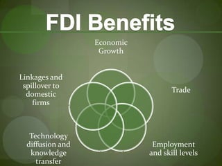 FDI Benefits