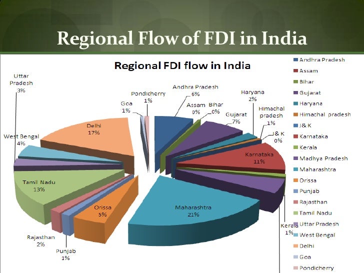 fdi and economic growth Foreign direct investment (fdi) has been held to provide developing nations including nigeria with much needed capital for economic growth part of the foreign. fdi and economic growth Foreign direct investment (fdi) has been held to provide developing nations including nigeria with much needed capital for economic growth part of the foreign.