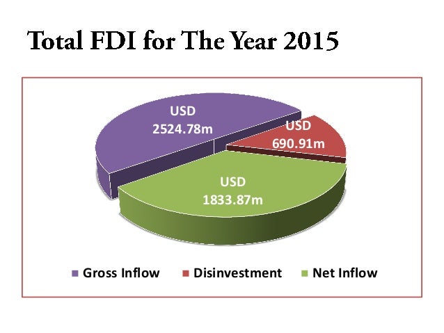 foreign direct investment in bangladesh This article includes a list of countries of the world sorted by received foreign direct investment (fdi) stock, the level of accumulated fdi in a country the us dollar estimates presented. foreign direct investment in bangladesh This article includes a list of countries of the world sorted by received foreign direct investment (fdi) stock, the level of accumulated fdi in a country the us dollar estimates presented.