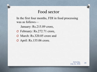 Food sector
In the first four months, FDI in food processing
was as follows—
January: Rs.215.89 crore,
O February: Rs.272.71 crore,
O March: Rs.320.05 crore and
O April: Rs.155.06 crore.
Saturday,
July 16, 2016
14
 