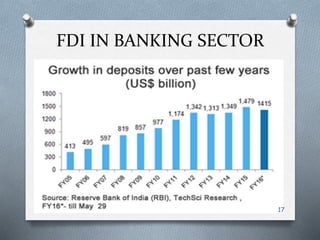FDI IN BANKING SECTOR
17
 