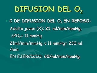 DIFUSION DEL O 2 C DE DIFUSION DEL O 2   EN REPOSO:   Adulto joven (X):  21 ml/min/mmHg.  PO 2 = 11 mmHg 21ml/min/mmHg x 11 mmHg= 230 ml /min EN EJERCICIO:  65/ml/min/mmHg 
